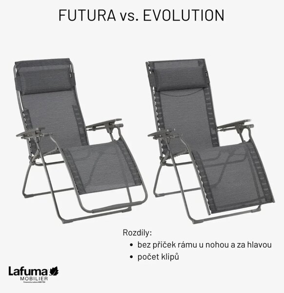 Zvýhodněná sada: 2× Relaxační křeslo Lafuma FUTURA XL BeComfort modrá Bleu Encre + 2× držák nápojů ZDARMA