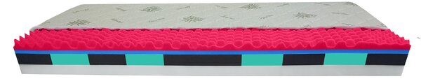 Bazyl.cz Matrace MADRID 9. zón 19cm - 80x190cm