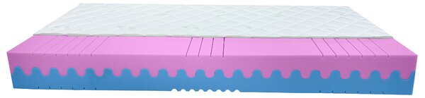 Bazyl.cz Matrace REGINA HR 7. zón 18cm - 80x200cm