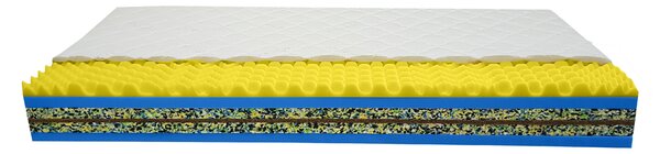 Bazyl.cz Matrace WELLINGTON 7. zón 22CM - 80x200cm