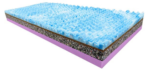 Bazyl.cz Matrace PACIFIK 7. zón 19CM - 80x200cm