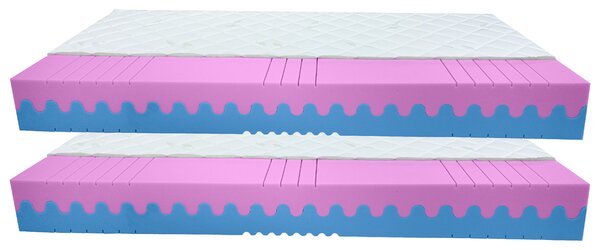 Bazyl.cz Matrace REGINA HR 7 zón 18cm AKCE 1+1 - 80x200cm