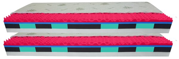 Bazyl.cz Matrace MADRID 9. zón 19cm AKCE 1+1 - 80x200cm