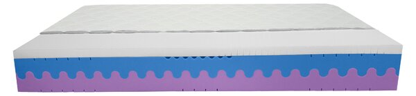 Bazyl.cz Matrace KINGSTON LATEX PLUS 7 zón 25cm - 80x200cm