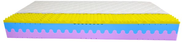 Bazyl.cz Matrace WELLS MEMORY PLUS 7 zón 25cm - 80x200cm