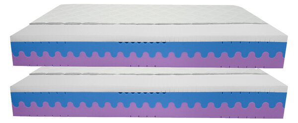 Bazyl.cz Matrace KINGSTON LATEX PLUS 7 zón 25cm AKCE 1+1 - 80x200cm