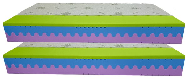 Bazyl.cz Matrace WELLS MEMORY EXTRA 7 zón 22cm AKCE 1+1 - 90x200cm