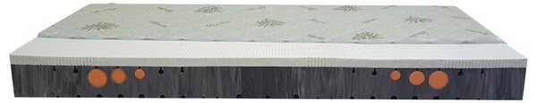 Bazyl.cz Matrace AGÁTA ocean blue gel latex 7.zón 19CM - 80x200cm