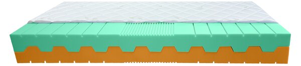 Bazyl.cz Matrace COMFORT FIT 7 zón 22cm - 80x200cm