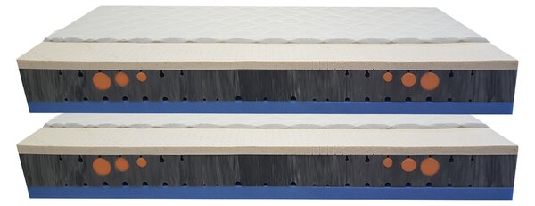 Bazyl.cz Matrace DELMAR LATEX Q-GEL 7 zón 25cm AKCE 1+1 - 80x200cm