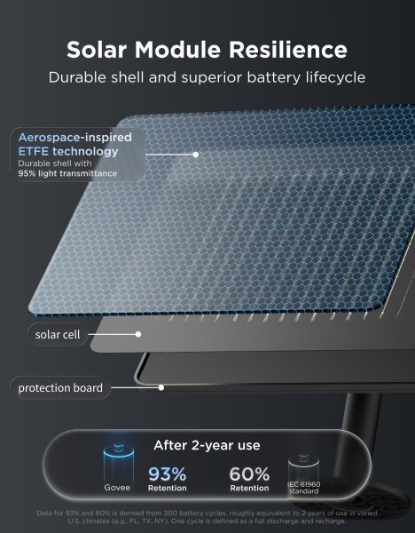 Govee - LED RGBICW Solární řetěz 8xLED/6W/5V Wi-Fi Matter IP67