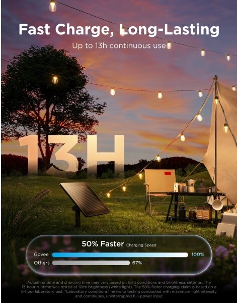 Govee - LED RGBICW Solární řetěz 8xLED/6W/5V Wi-Fi Matter IP67