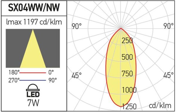 Arelux Nastavitelný LED reflektor XSPOT MT pro 1F lištu MINI TRACK Barva: Bílá, Teplota světla: 4000K - denní bílá