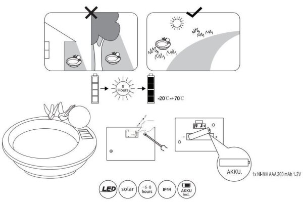 Globo 33892 - LED Solární svítidlo SOLAR LED/0,06W/3V IP44 ptačí koupel