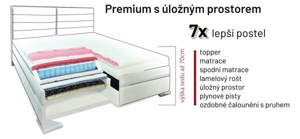 Postel boxspring s úložným prostorem LUCIA plocha spaní 180x200