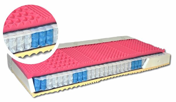 Středně tvrdá taštičková matrace CONTINENTAL, 21cm, 130kg, lína pěna