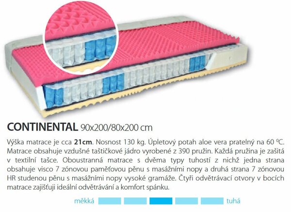 Středně tvrdá taštičková matrace CONTINENTAL, 21cm, 130kg, lína pěna