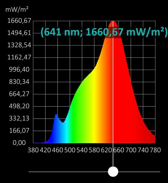 Sigor 6161301 LED žárovka filament E27 4,8W 470lm, náhrada za 40W, Ra97, 2700K, stmívatelná