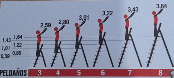Rolser hliníkové schůdky Unica 5 stupňů - norma EN131 pro profesionální použití