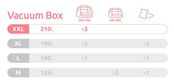 Compactor Black Edition vakuový úložný box s vyztuženým pouzdrem - XXL 210 litrů