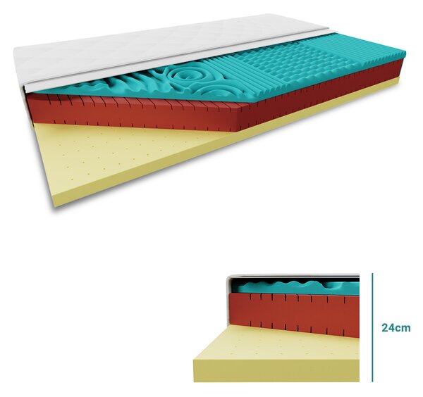 Antibakteriální matrace LATEX 24 cm 80 x 200 cm Ochrana matrace: BEZ chrániče matrace