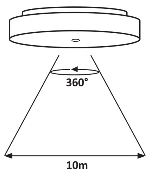 Rabalux 2699 Zenon LED Venkovní světlo s čidlem | Variabilní | 18W | Bílá - r-2699