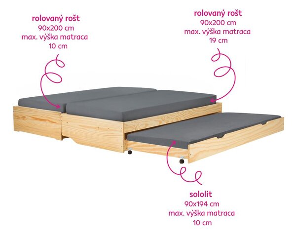 Postel s výsuvnými přistýlkami Flapi (borovice) 
