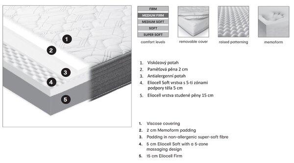Calligaris Matrace Concorde, 5-ti zónová, CS6080 Velikost matrace: 160x200 cm