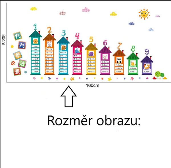 Živá Zeď Samolepka Násobilka