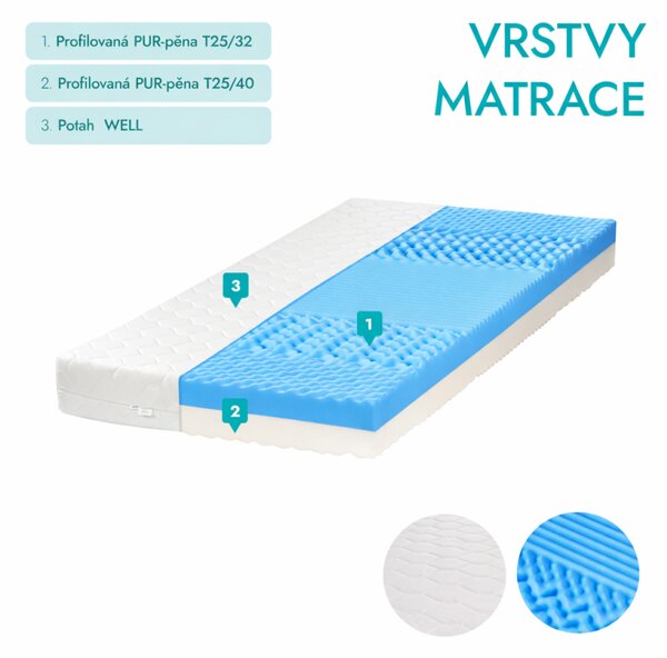 ECOMATRACE Masáž Relax 17 cm zónová oboustranná matrace z profilované pěny 80x200
