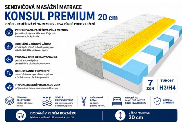 ECOMATRACE KONSUL PREMIUM 20 cm sendvičová matrace s paměťovou pěnou 80x200