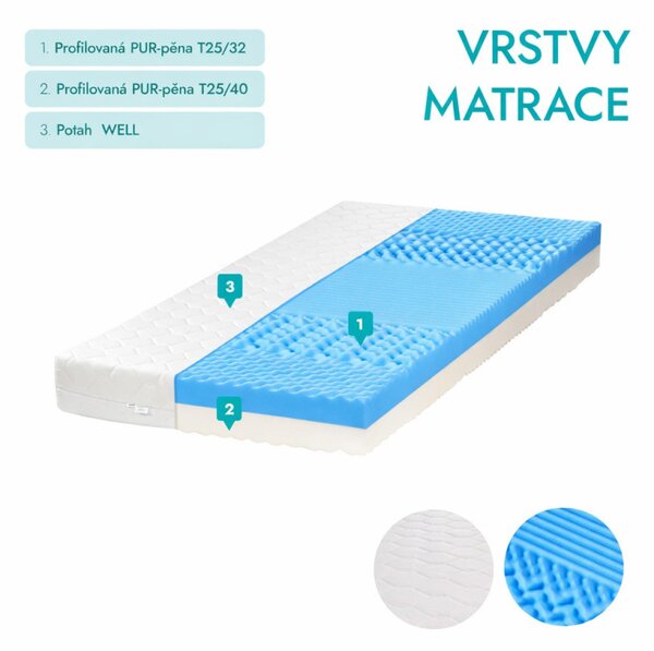 ECOMATRACE Masáž Relax 17 cm AKCE 1+1 80x200