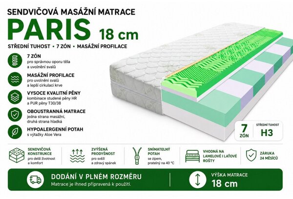 ECOMATRACE PARIS 18 cm 7 zónová ortopedická matrace 80x200