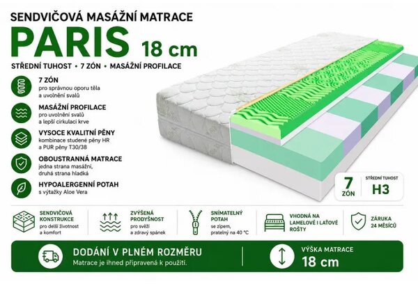 ECOMATRACE PARIS AKCE 1+1 80x200