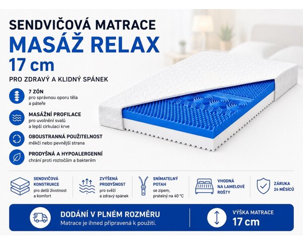 ECOMATRACE Masáž Relax 17 cm zónová oboustranná matrace z profilované pěny 80x200