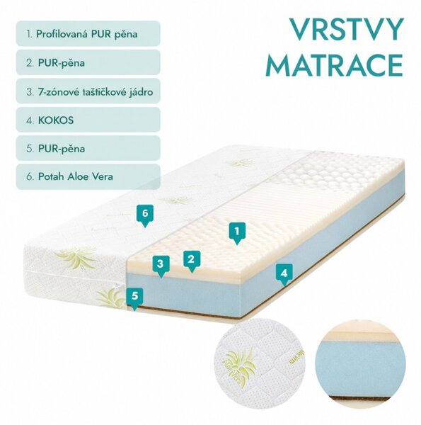 ECOMATRACE POSEJDON 22 cm komfortní 7-zónová matrace s masážní pěnou a kokosem 80x200