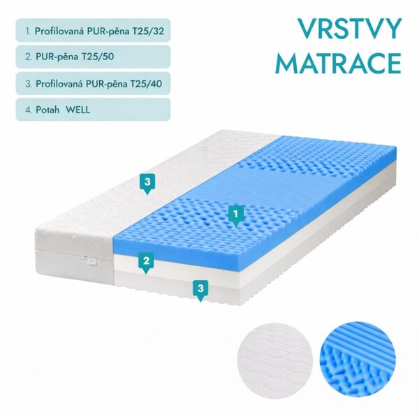 ECOMATRACE Masáž Relax Premium 25 cm luxusní zónová oboustranná matrace H3/H4 80x200