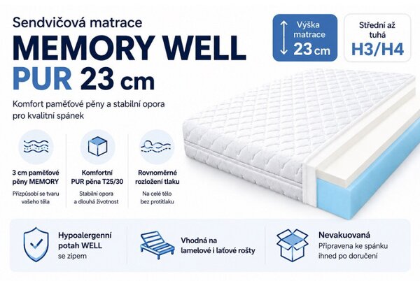 ECOMATRACE Memory WELL PUR 23 cm matrace s paměťovou pěnou pro úlevu zad a kloubů 80x200