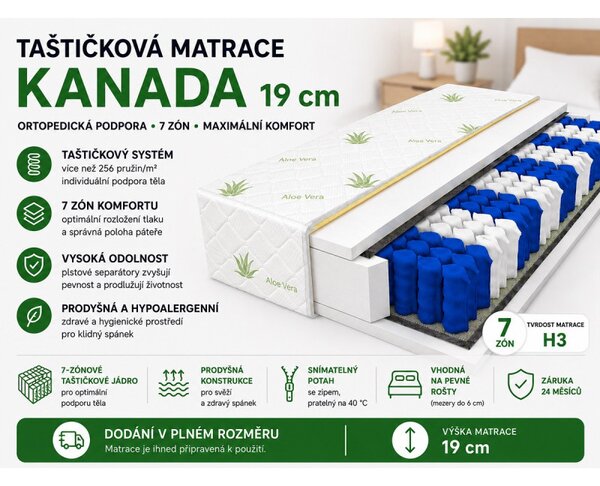 ECOMATRACE KANADA 19 cm AKCE 1+1 80x200