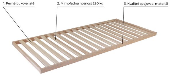ECOMATRACE PEVNÝ LAŤOVÝ ROŠT BUK 17, s nosností až 250 Kg 80x200