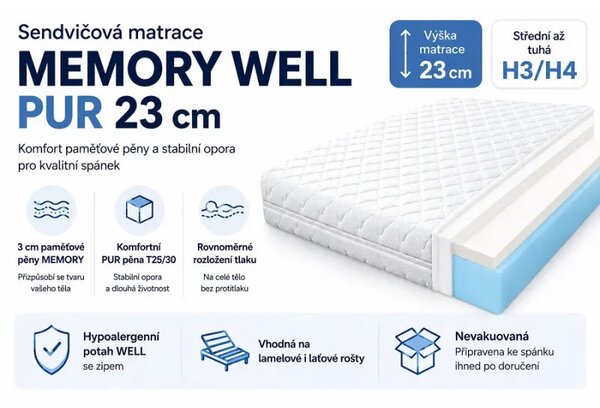 ECOMATRACE Memory WELL PUR 23 cm AKCE 1+1 80x200