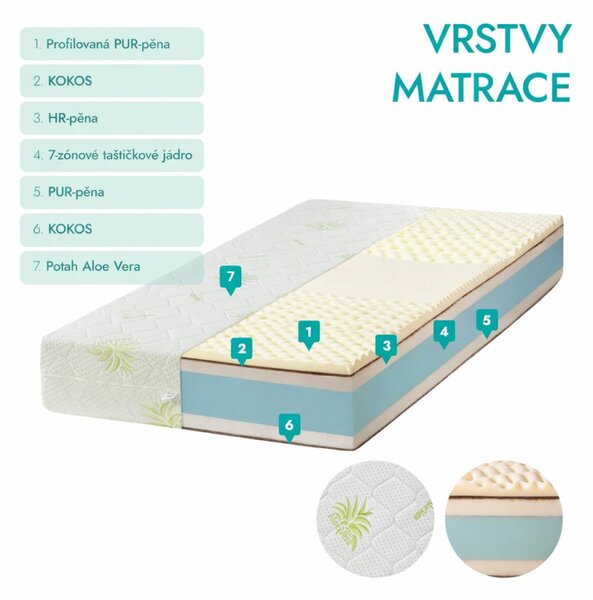 ECOMATRACE POSEJDON Premium 27 cm 7-zónová oboustranná taštičková matrace s dvojitým kokosem a Aloe Vera 90x200