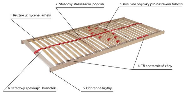 Ahorn PRIMAFLEX 28 AKCE 1+1 lamelový rošt 90x200