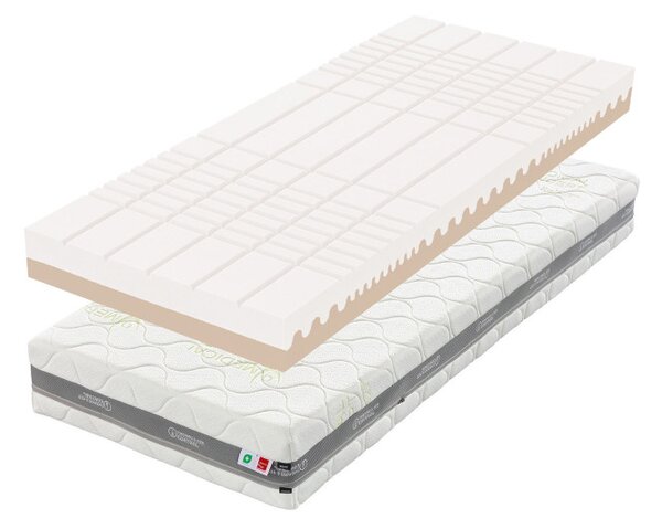 Tropico Tropico Guard Antibacterial Heaven 20 80x200