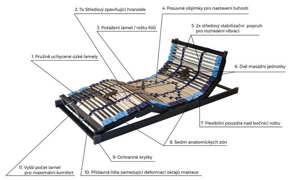 Ahorn Alento Relaxační rošt 80x200