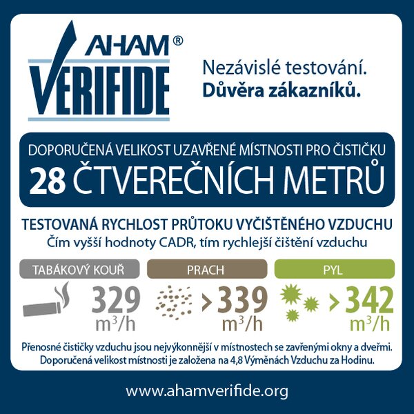 Čistička vzduchu Breville 360° Autosense BAP009X