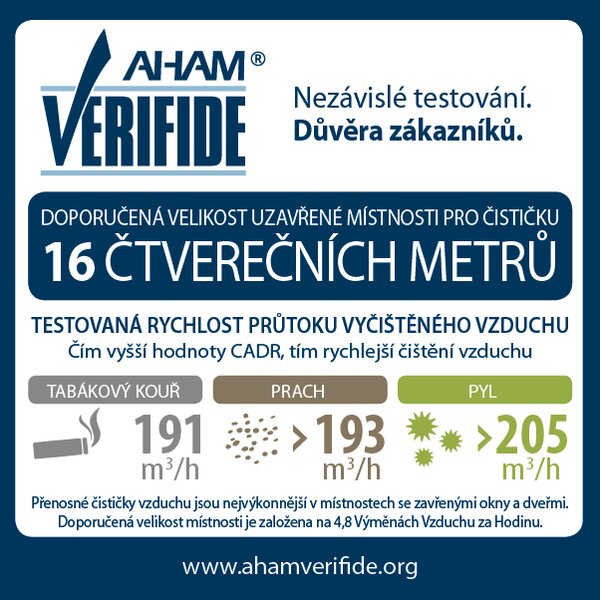 Čistička vzduchu Breville 360° Light Protect BAP007X