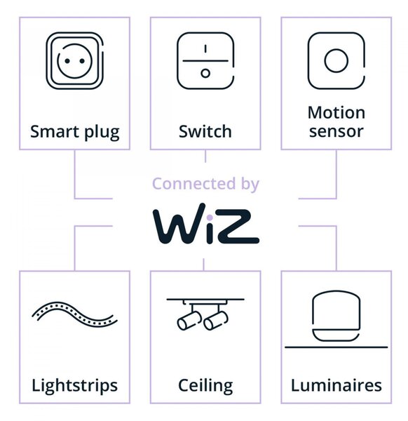PH 8720169165816 WiZ Smart LED Žárovka s tradičním vzhledem, čirá, 40 W 470lm 2200-6500K (RGB) ST64 E27 - PHILIPS