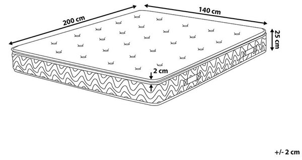 Matrace s paměťovou pěnou a taštičkovými pružinami LUXUS H2/3 středně tvrdá 140 x 200 cm