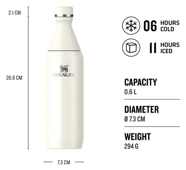 Modrá termoláhev z nerezové oceli 600 ml All Day Slim Bottle Blue Sky Gloss – Stanley